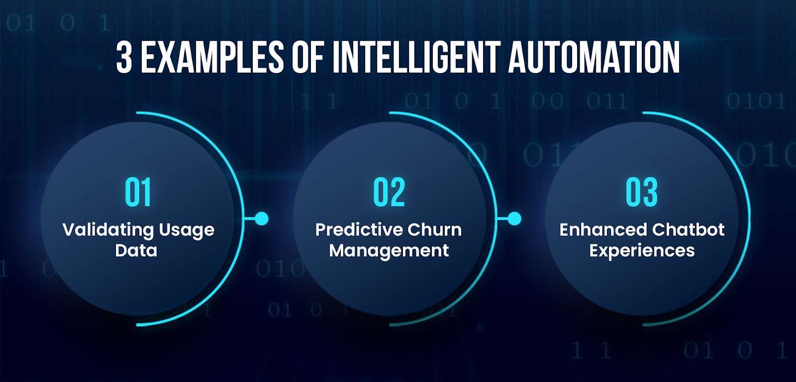 Intelligent Automation 101: A Complete Guide – M.M.
